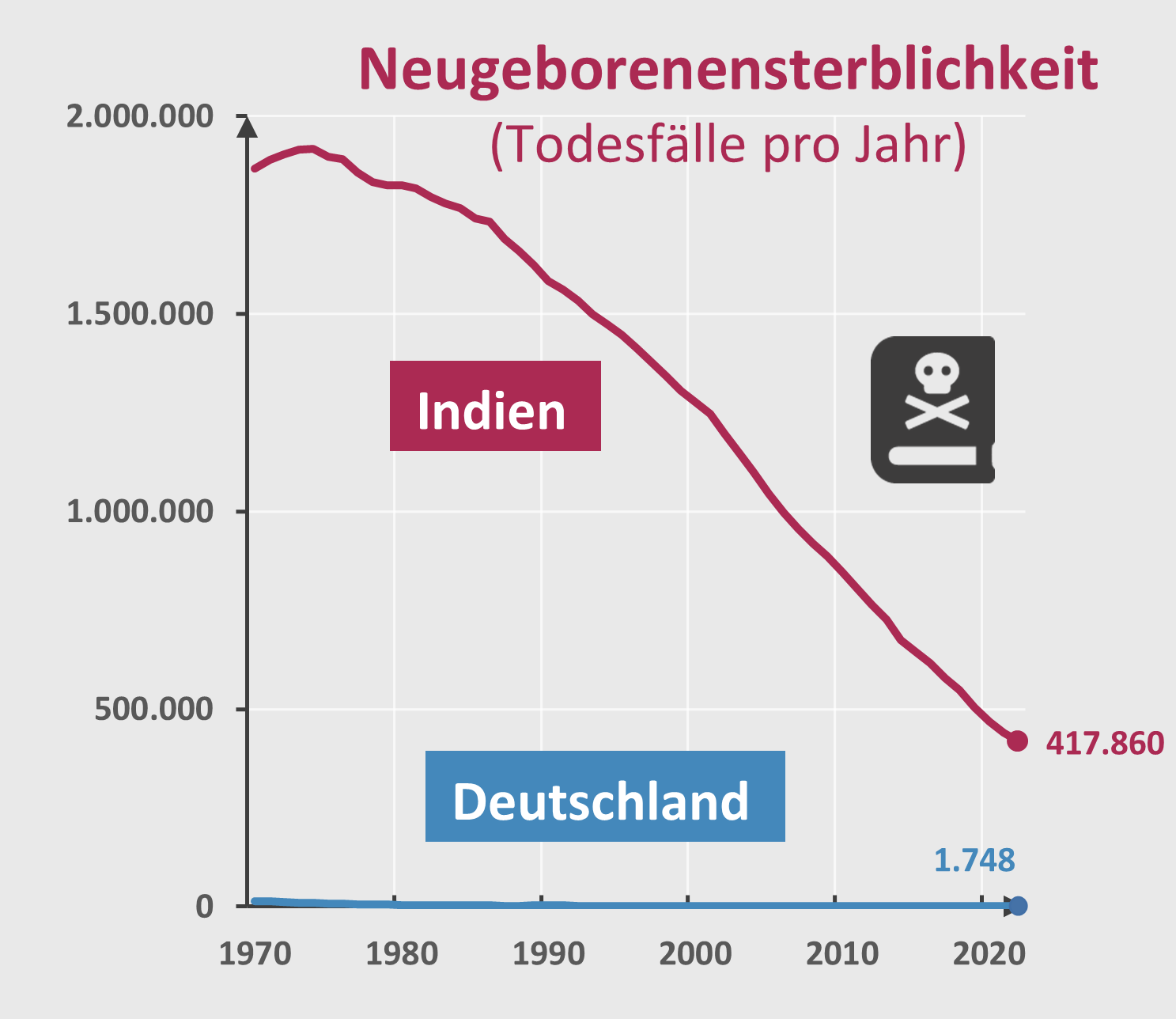 Neugeborenensterblichkeit